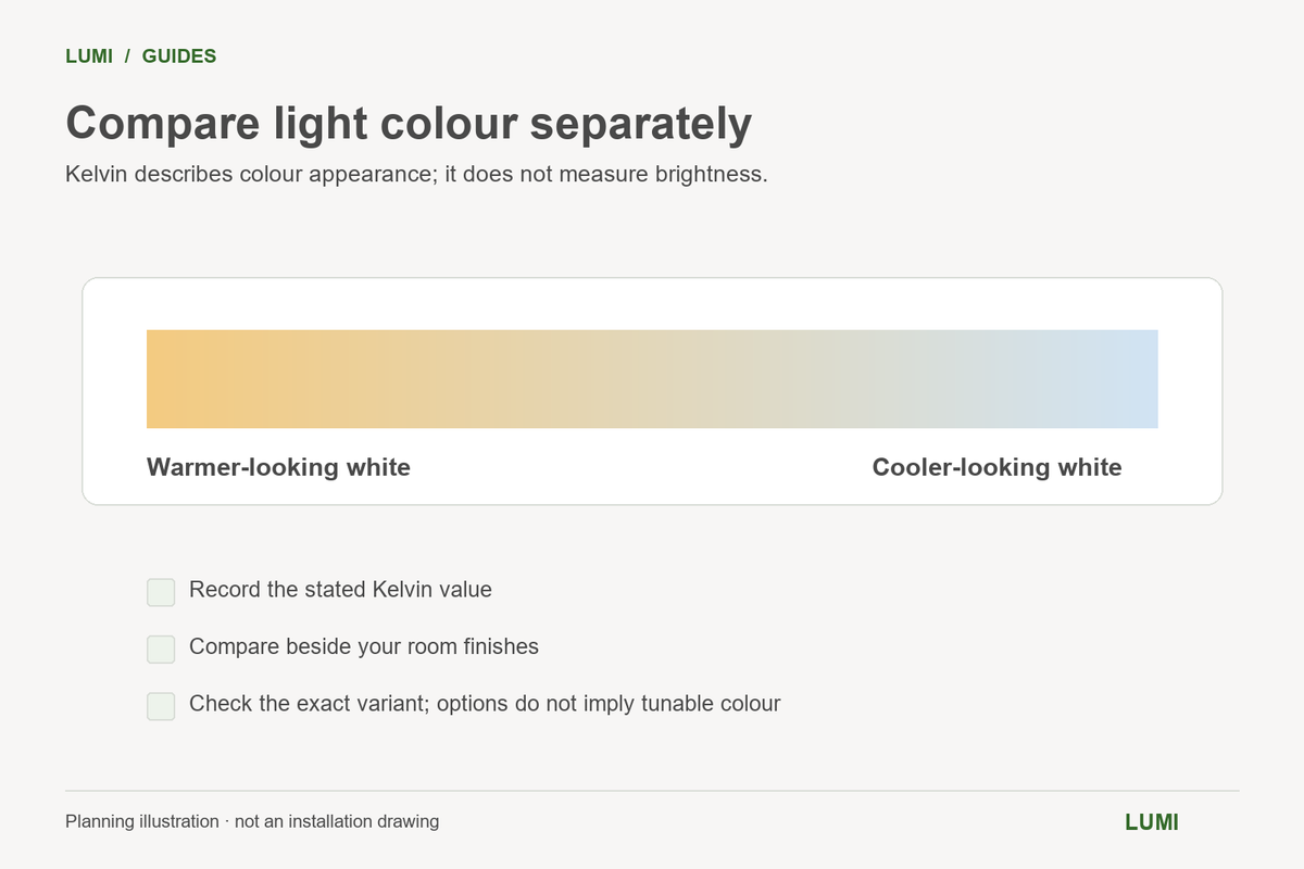 Illustrative warm-to-cool white colour gradient with room-finish and variant checks.