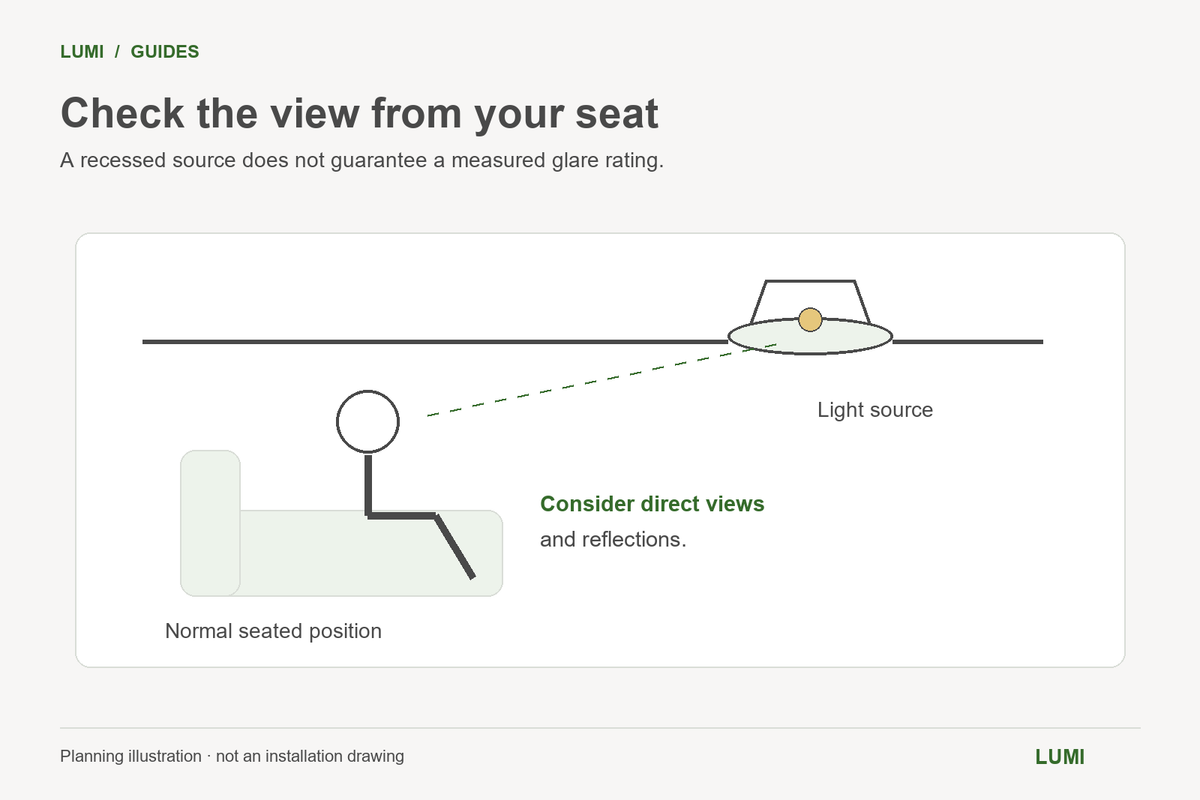 Seated-view diagram showing a line of sight toward a recessed light source.